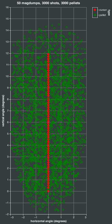 magdump simulation